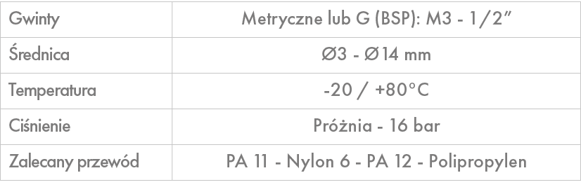 Gwinty,Metryczne lub G (BSP): M3 1/2”, rednica, 3 14 mm,Temperatura, 20 / +80°C ,Ci nienie,Pr  nia 16 bar ,Zalecany ...