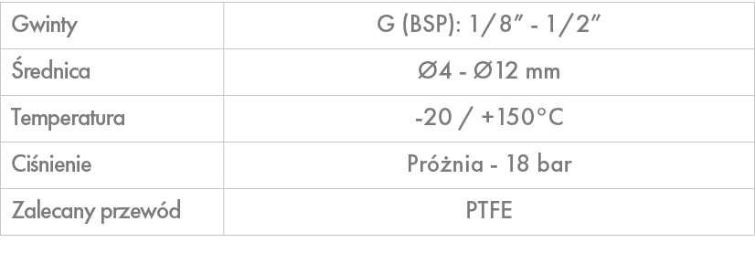 Gwinty,G (BSP): 1/8” 1/2”, rednica, 4 12 mm,Temperatura, 20 / +150°C ,Ci nienie,Pr  nia 18 bar ,Zalecany przew d,PTFE